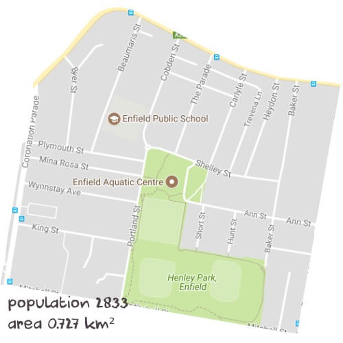 Economics Tutoring Near Me
